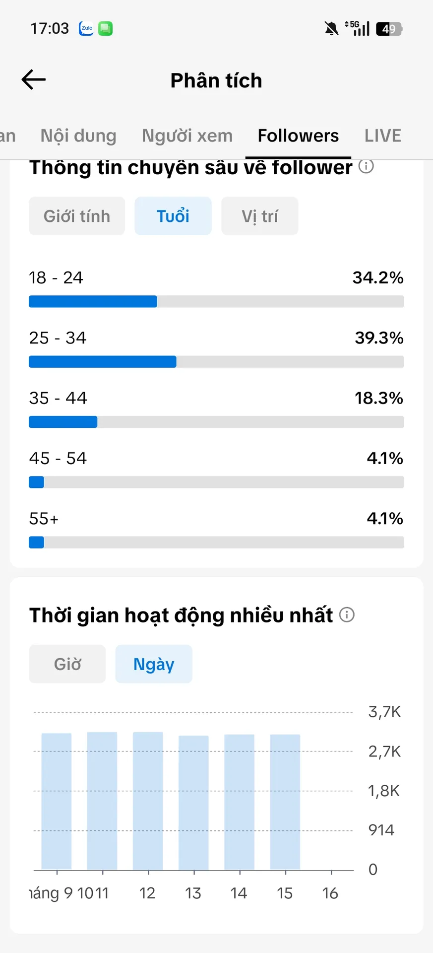 Chủ Đề Âm Nhạc Nữ Cao 4