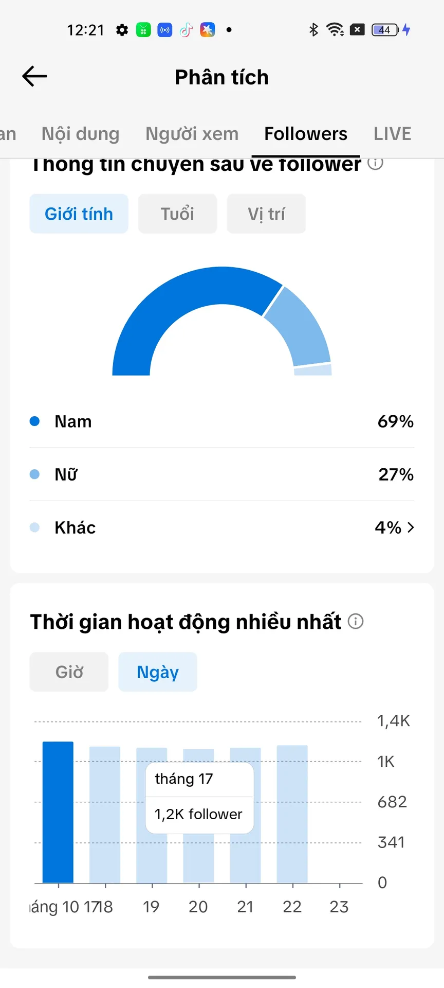 Kênh Tâm Trạng 2