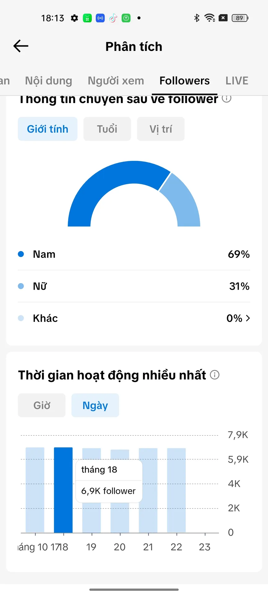 Kênh Ngoại  2