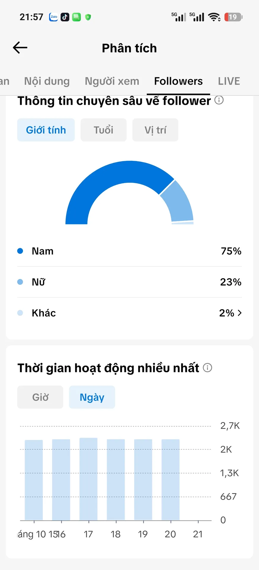 Chủ Đề Gái Xinh 2