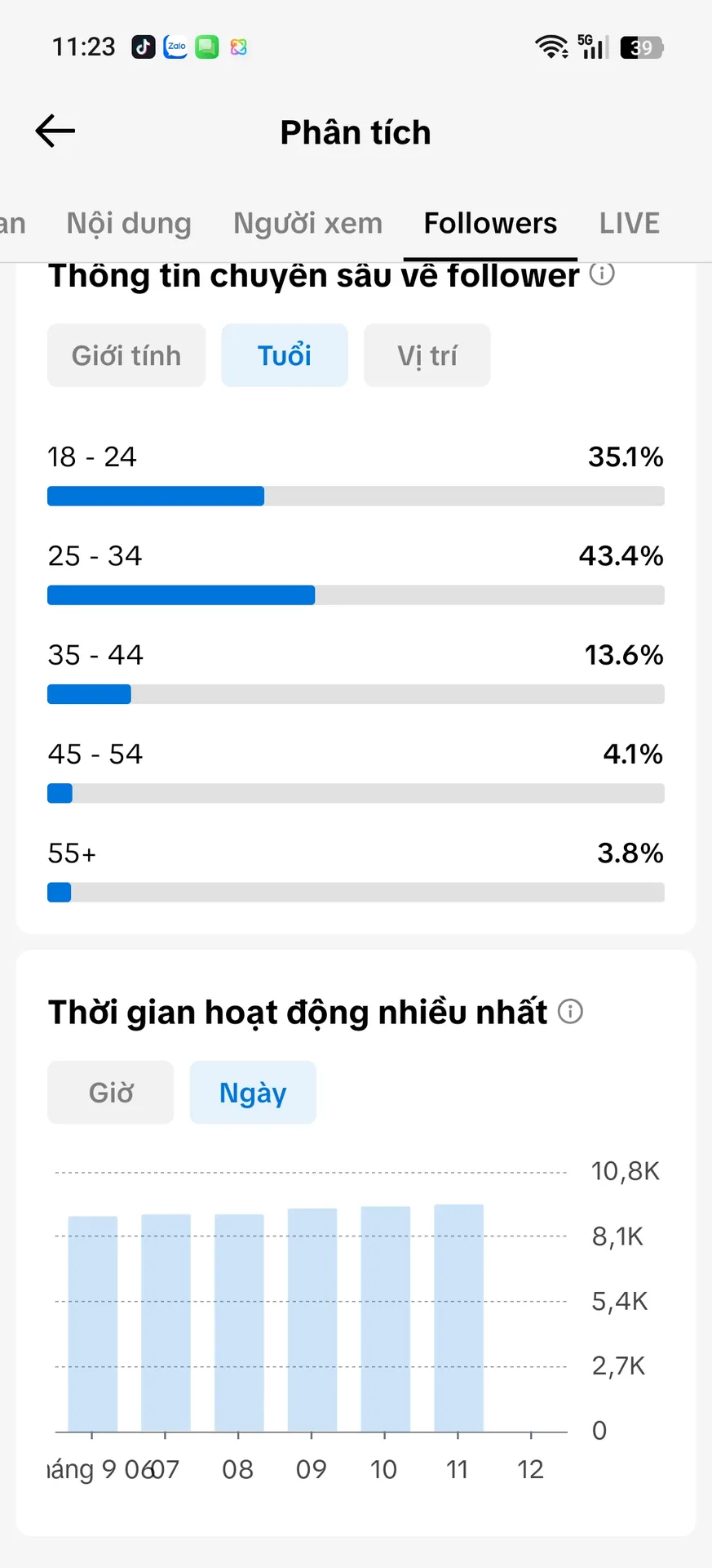 Chủ Đề Ẩm Thực Nữ Cao 4
