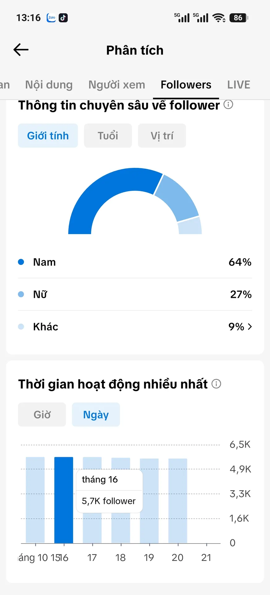 Chủ Đề Hoạt Hình 3