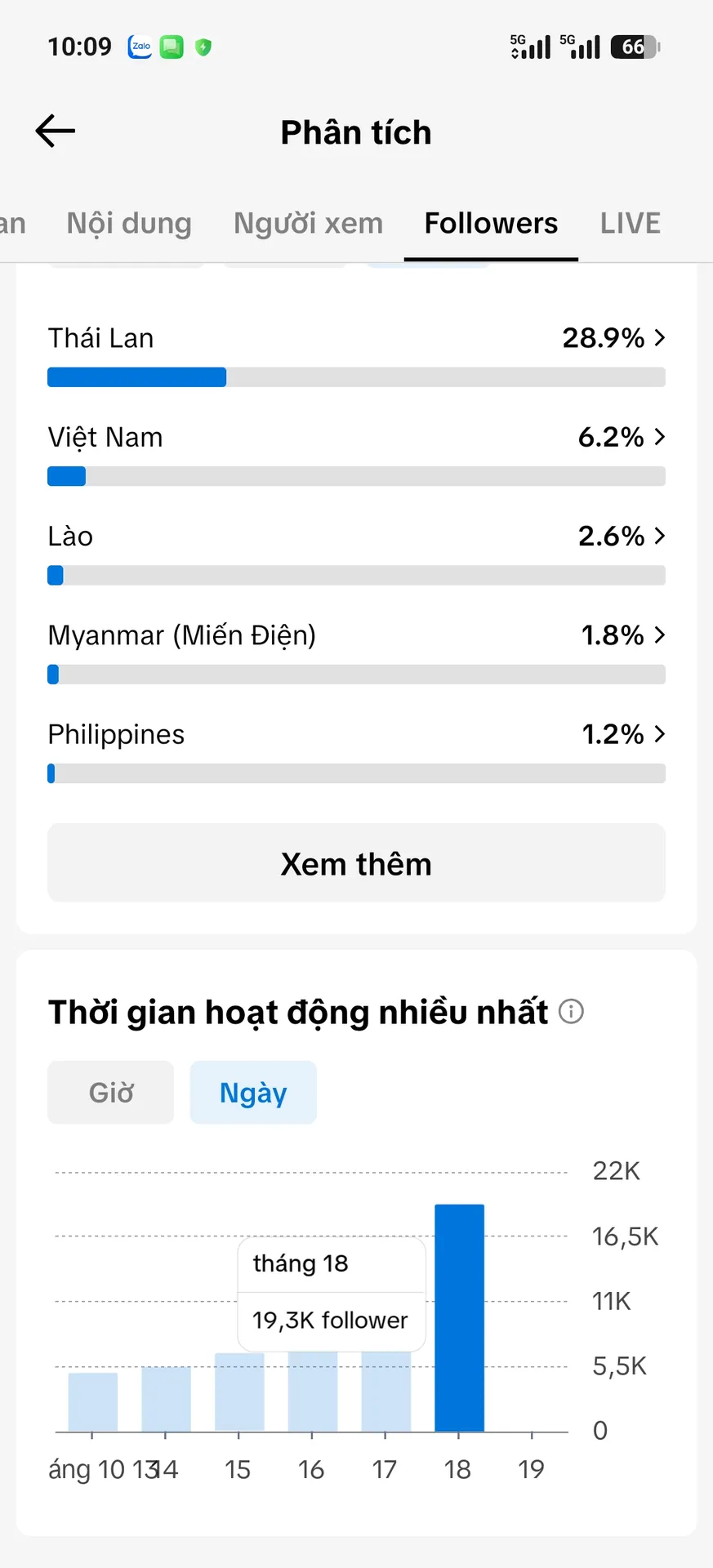 Kênh Ngoại 5