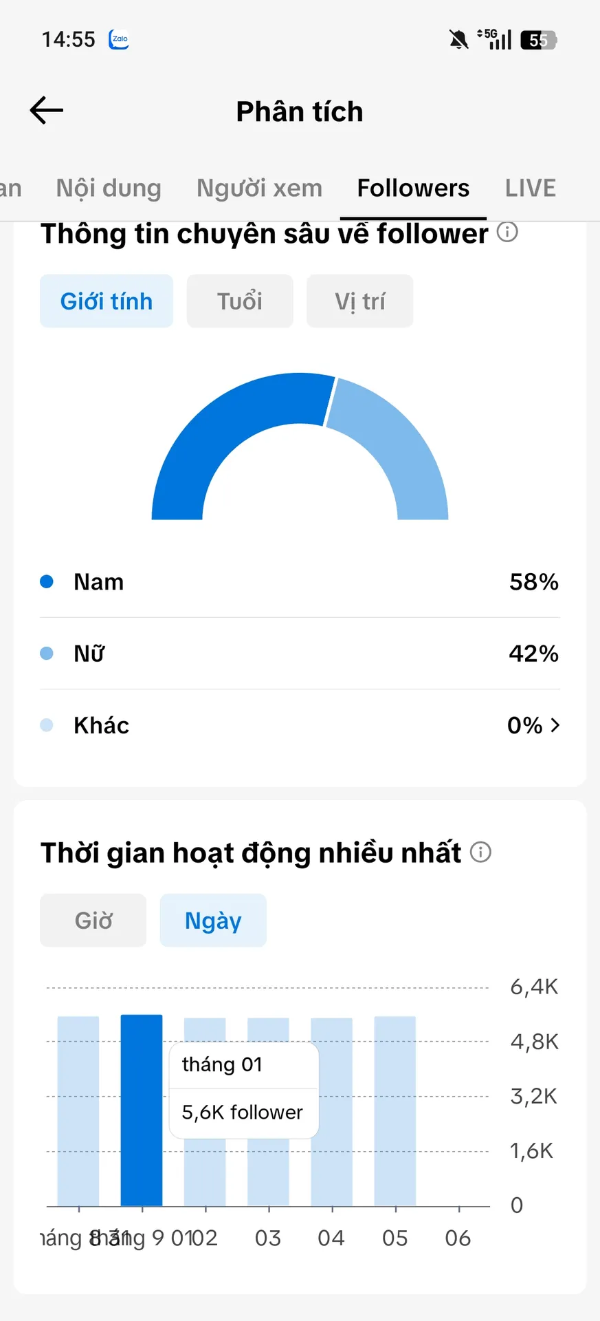 Kênh Cá Nhân Nữ 3