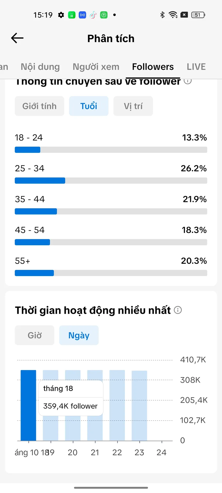 Chủ Đề Động Vật Kênh Us 4