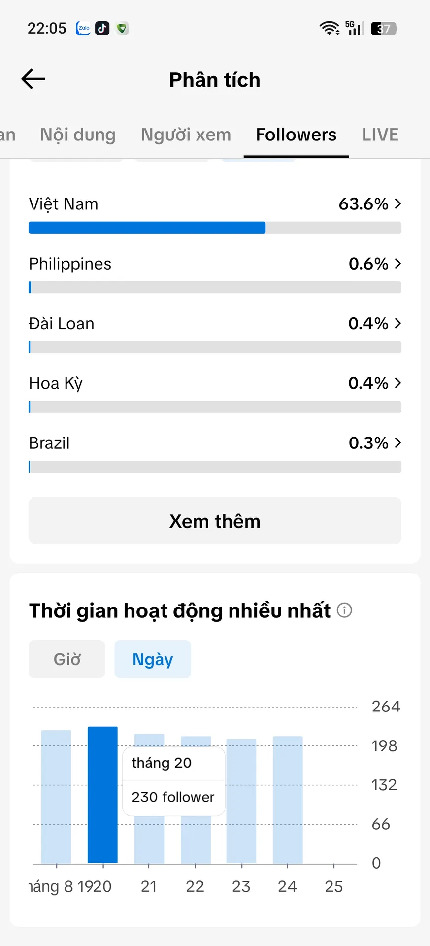 Kênh Nhỏ 4