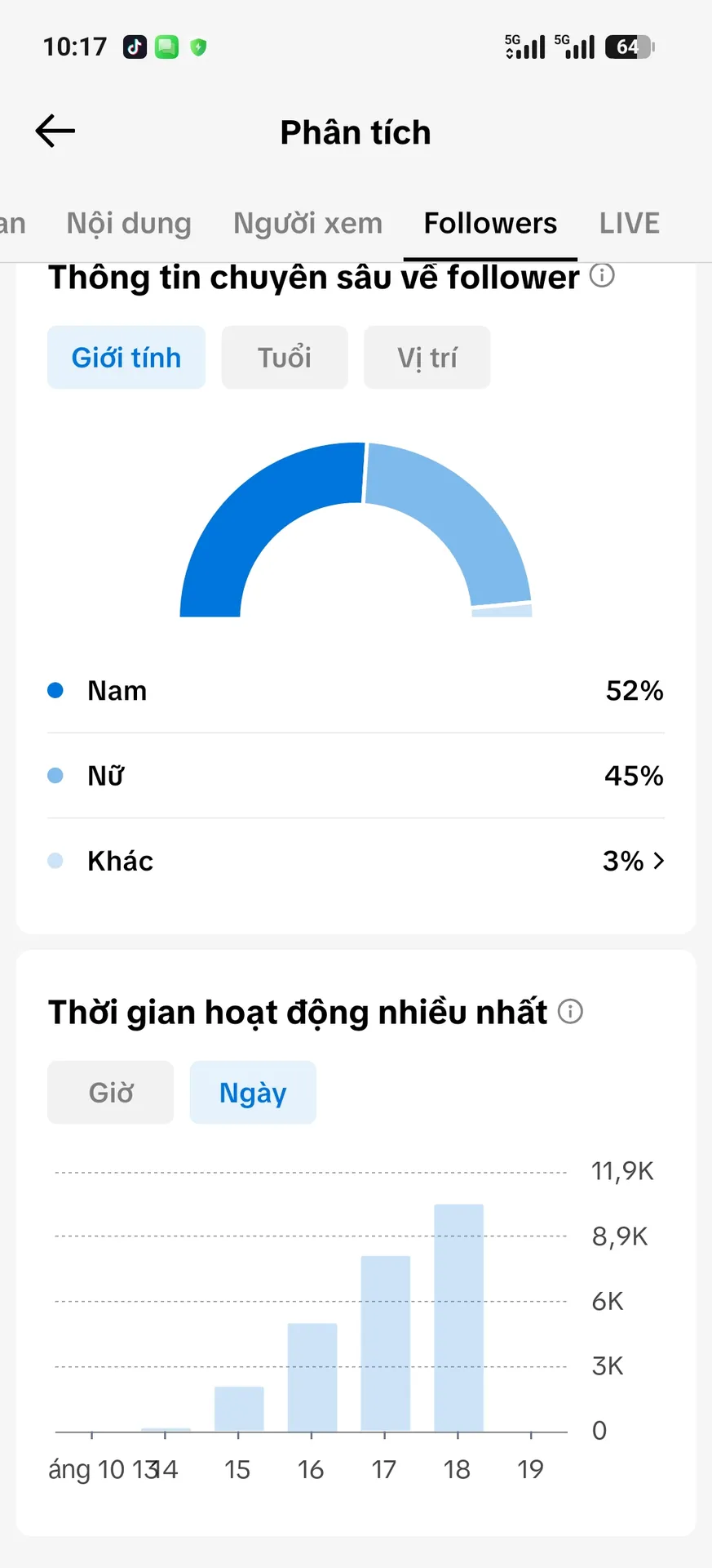 Kênh Ngoại 2
