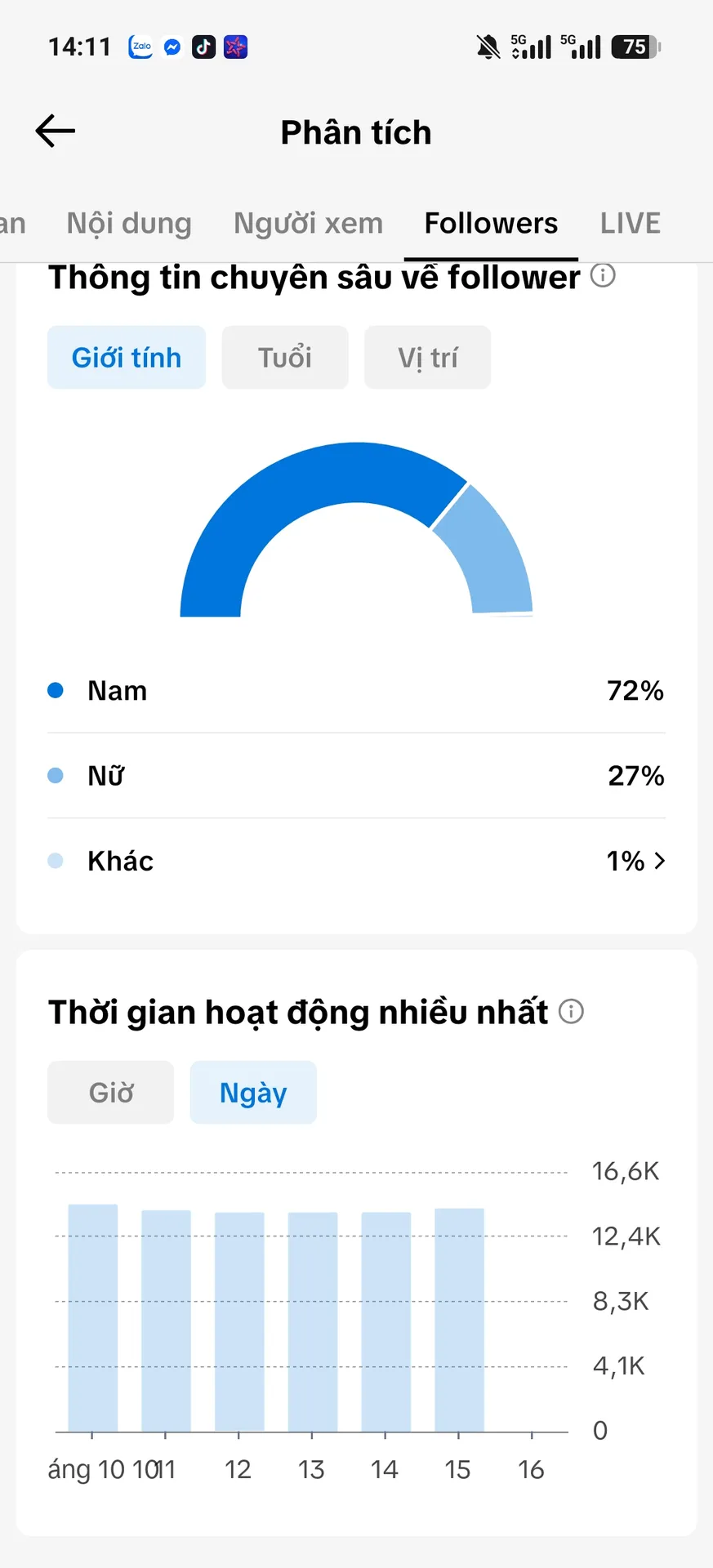 Chủ Đề Xe Cộ 3
