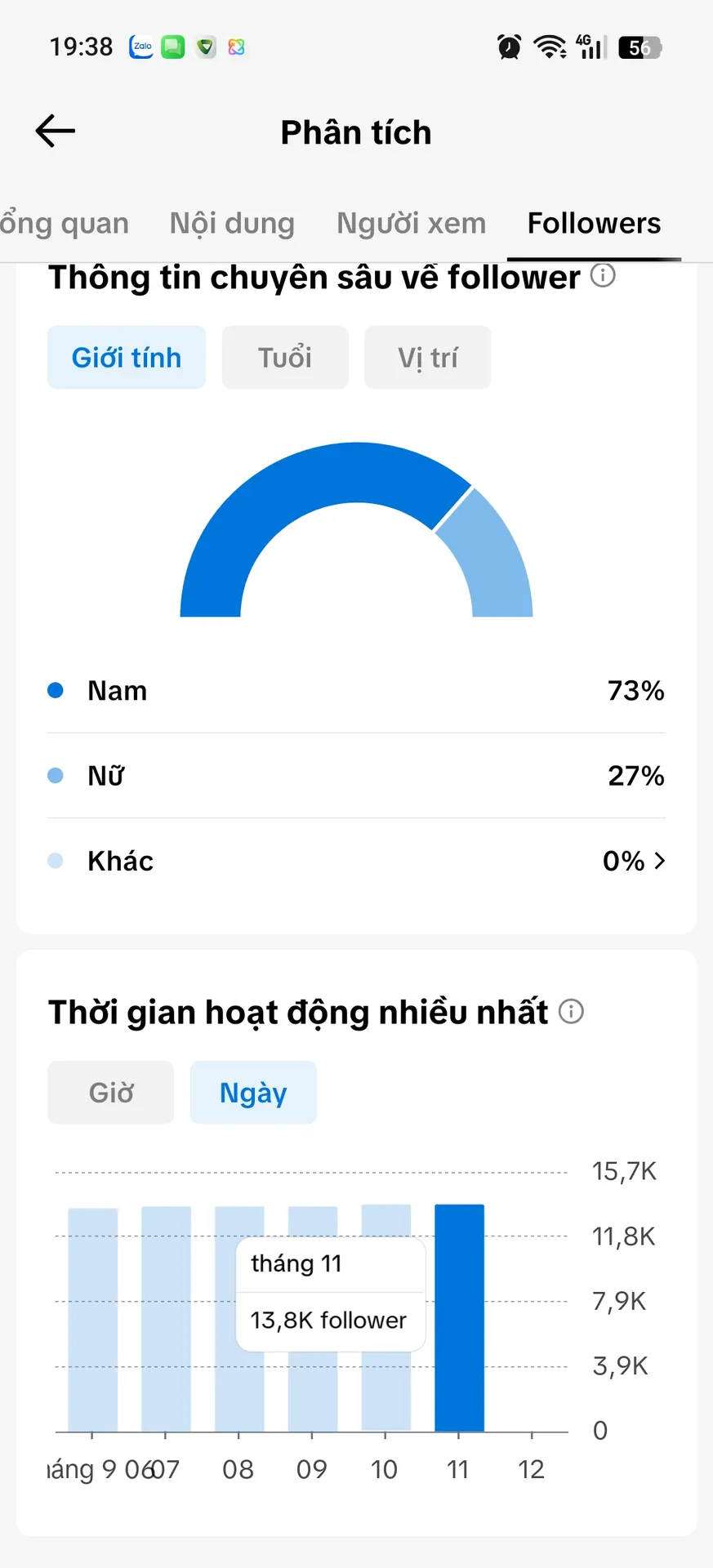 Chủ Đề Hoạt Hình 3