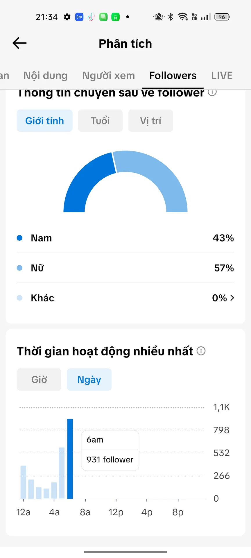 Chủ Đề Nữ Cao 3