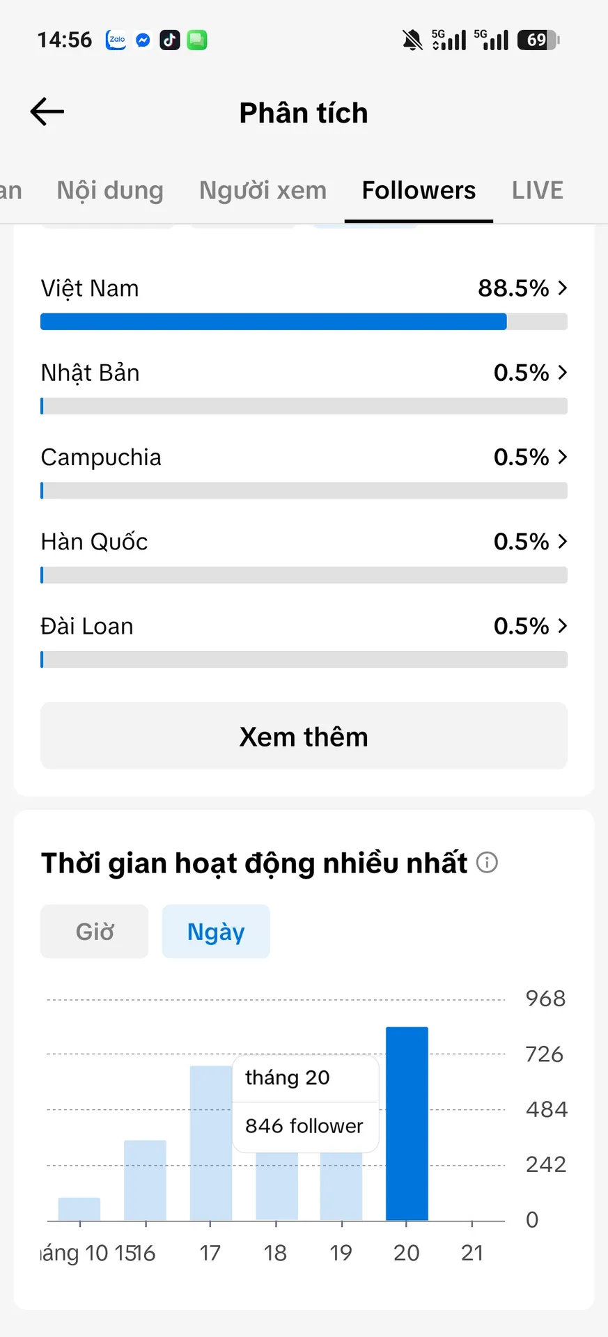 Cá Nhân Nam Cấm Shop 3