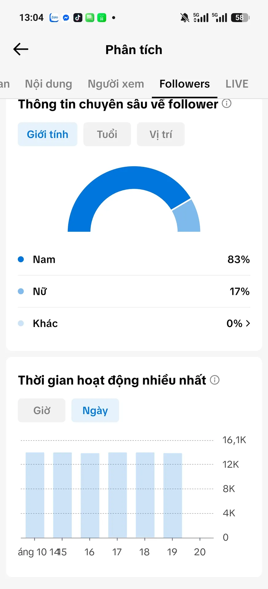 Kênh Ngoại 2