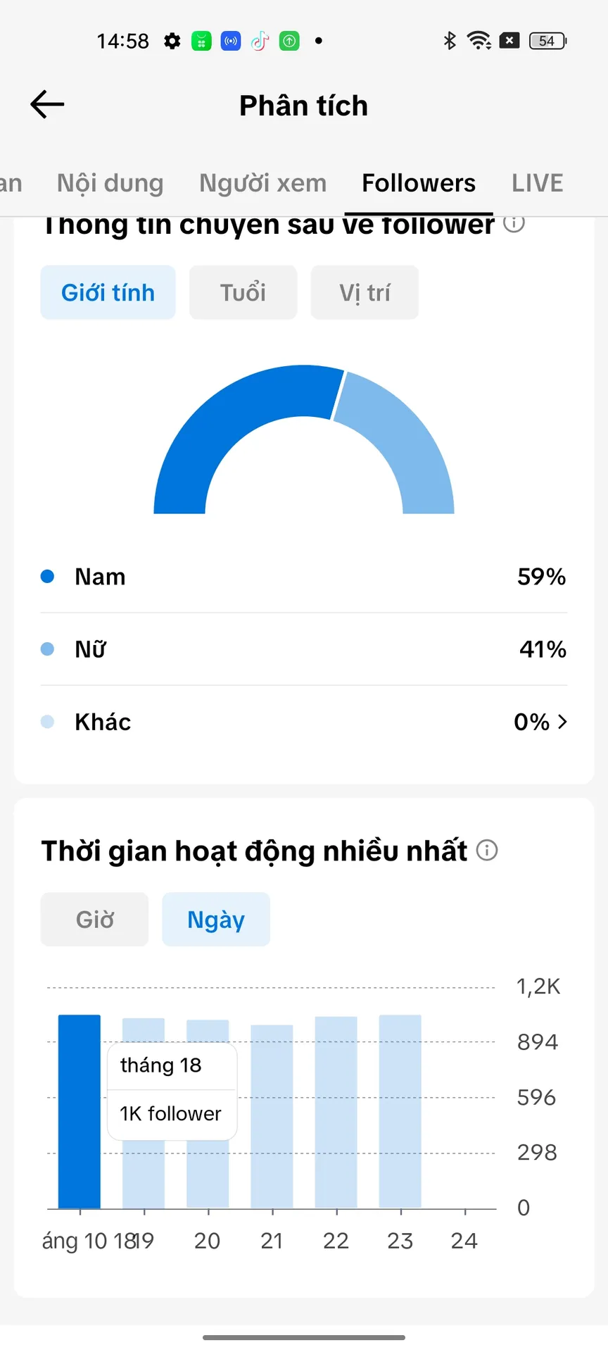 Chủ Đề Free Fire 2