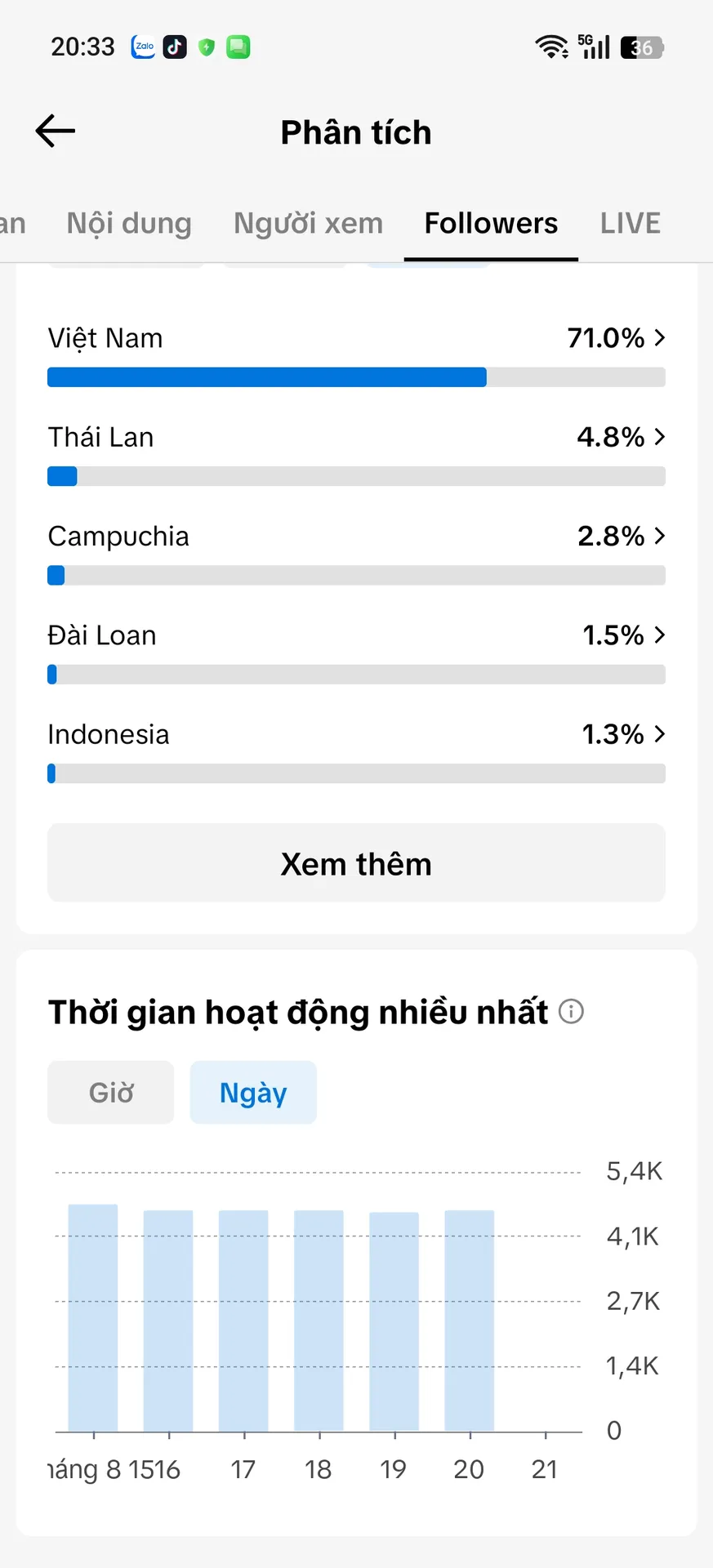 Chủ Đề Hoạt Hình 3