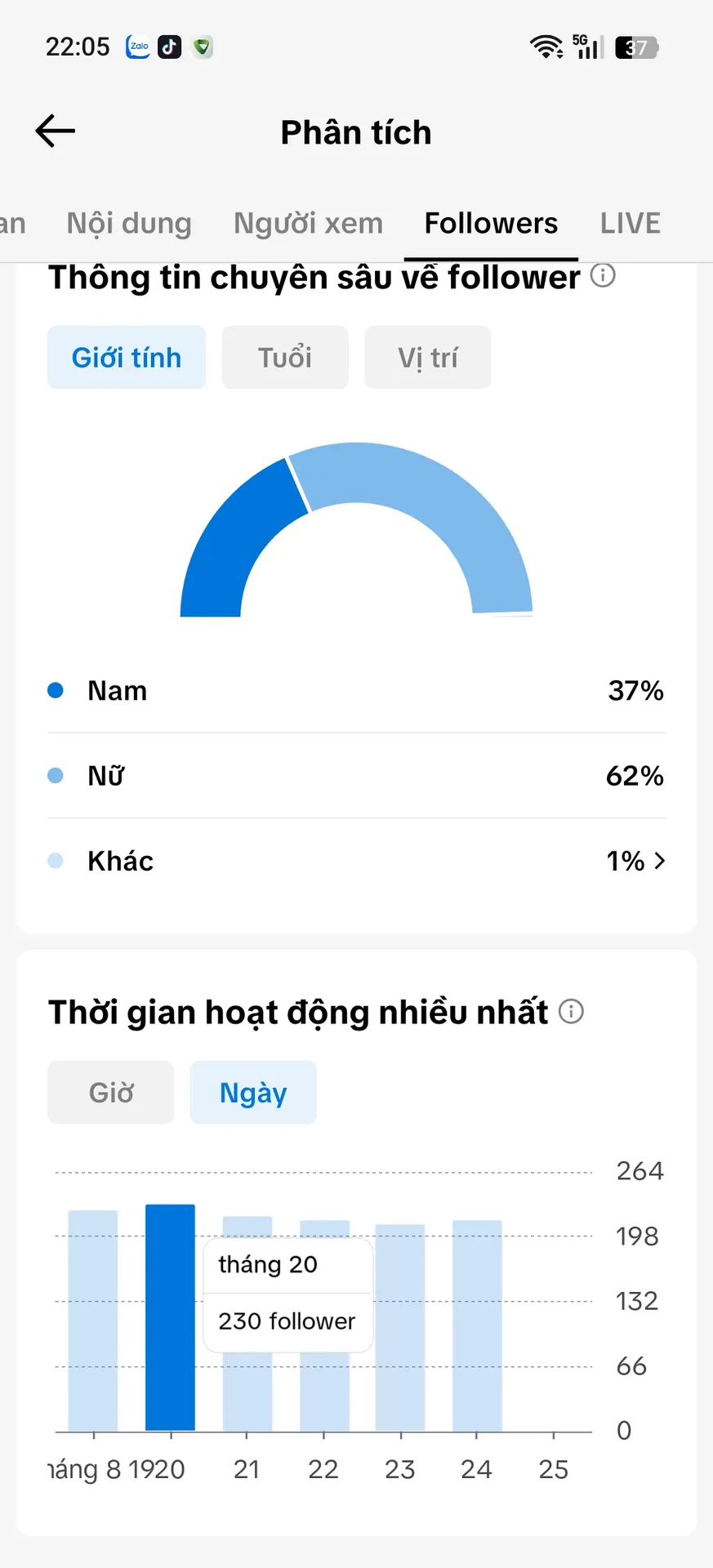 Kênh Nhỏ 3