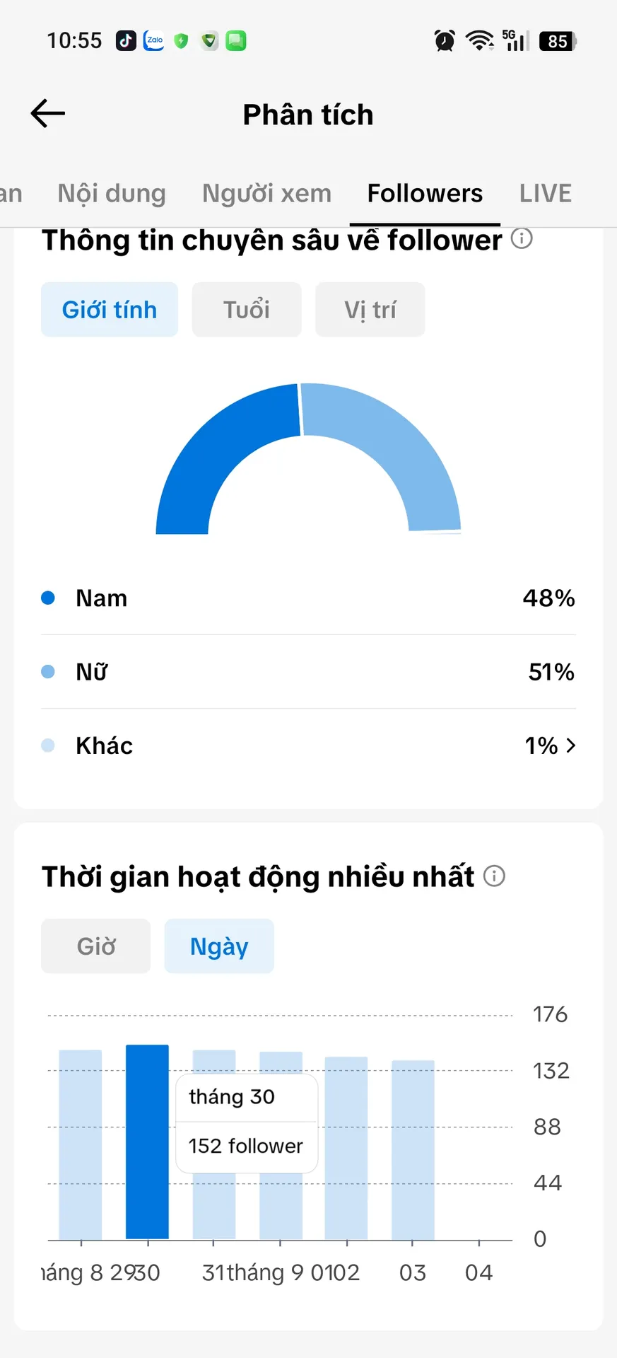 Kênh Nhỏ 2