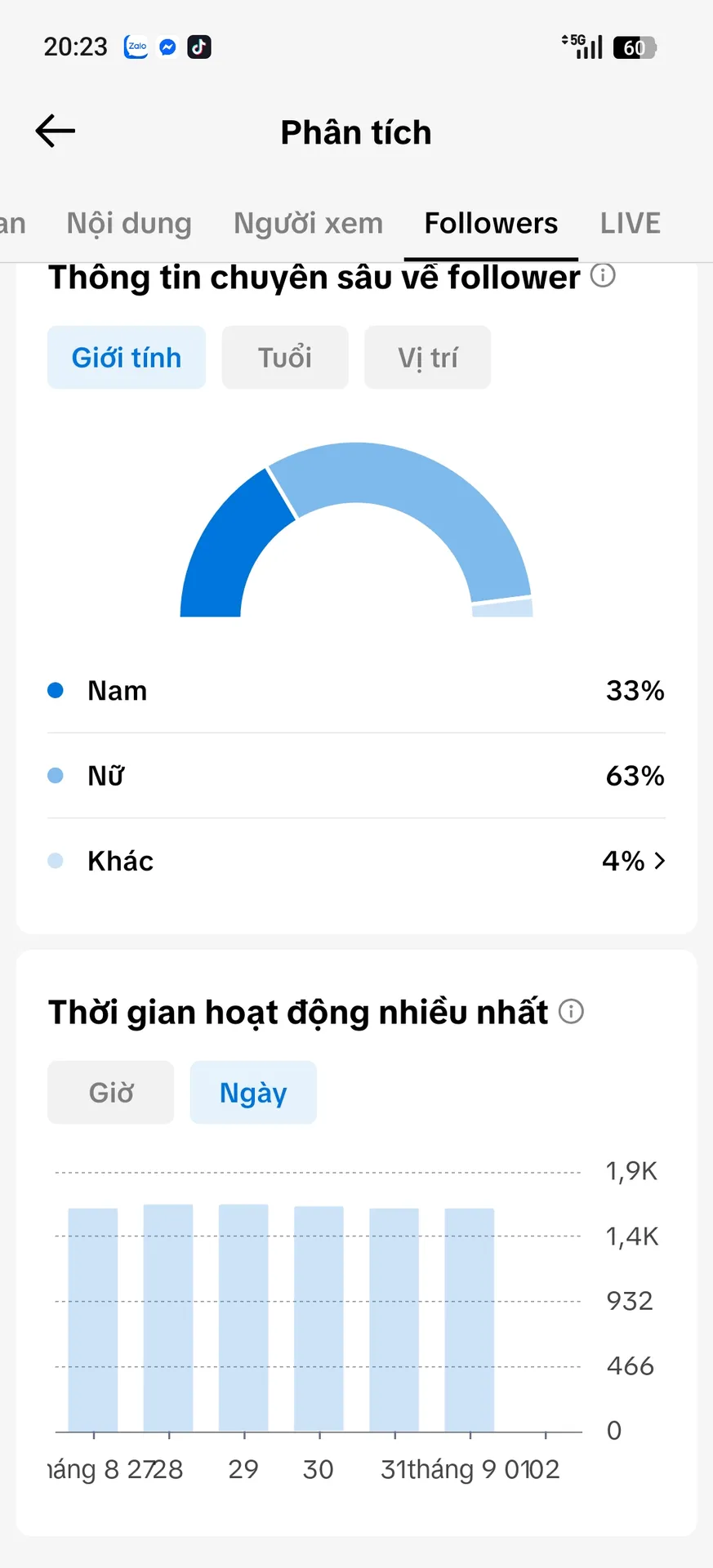 Kênh Nữ Cao Full Chức Năng 2