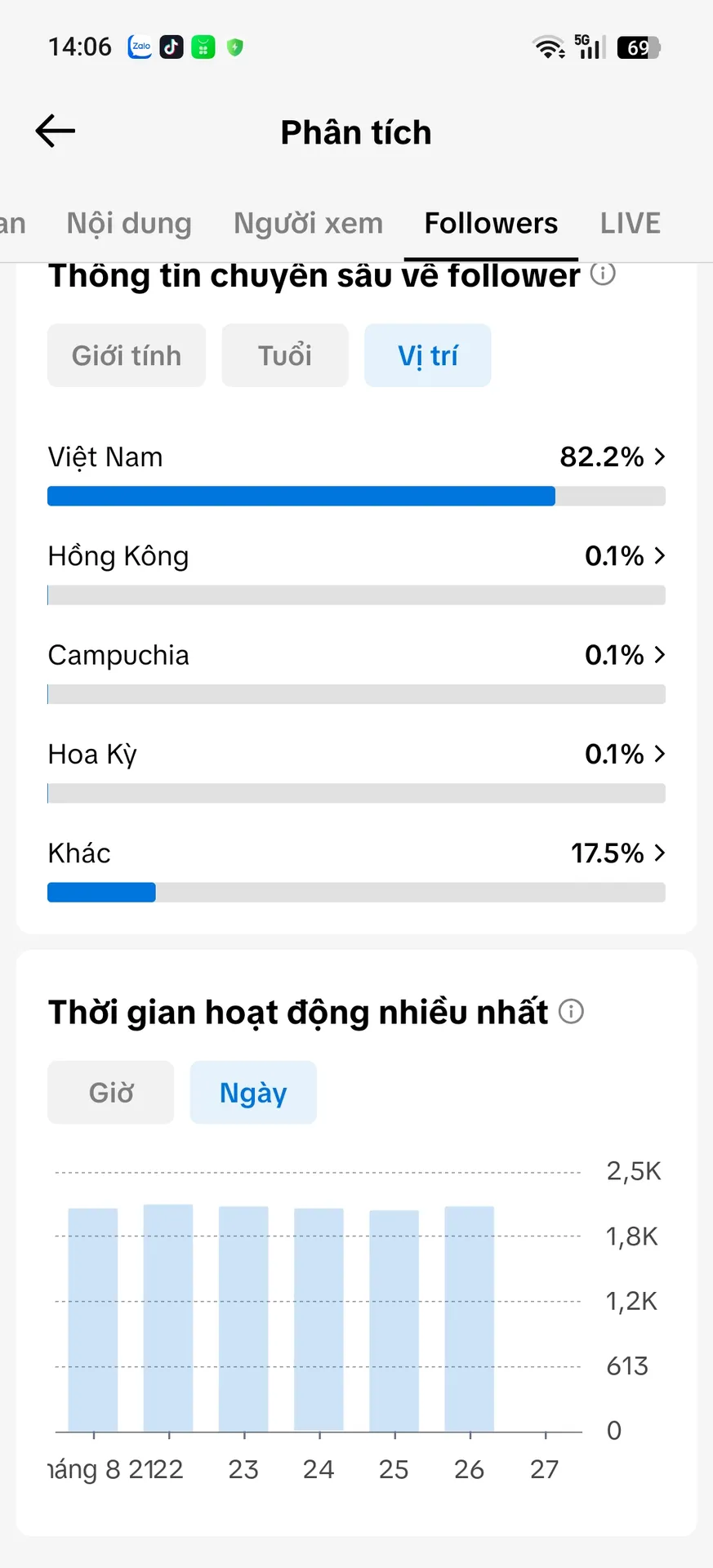 Chủ Đề Cá Nhân Nam 5
