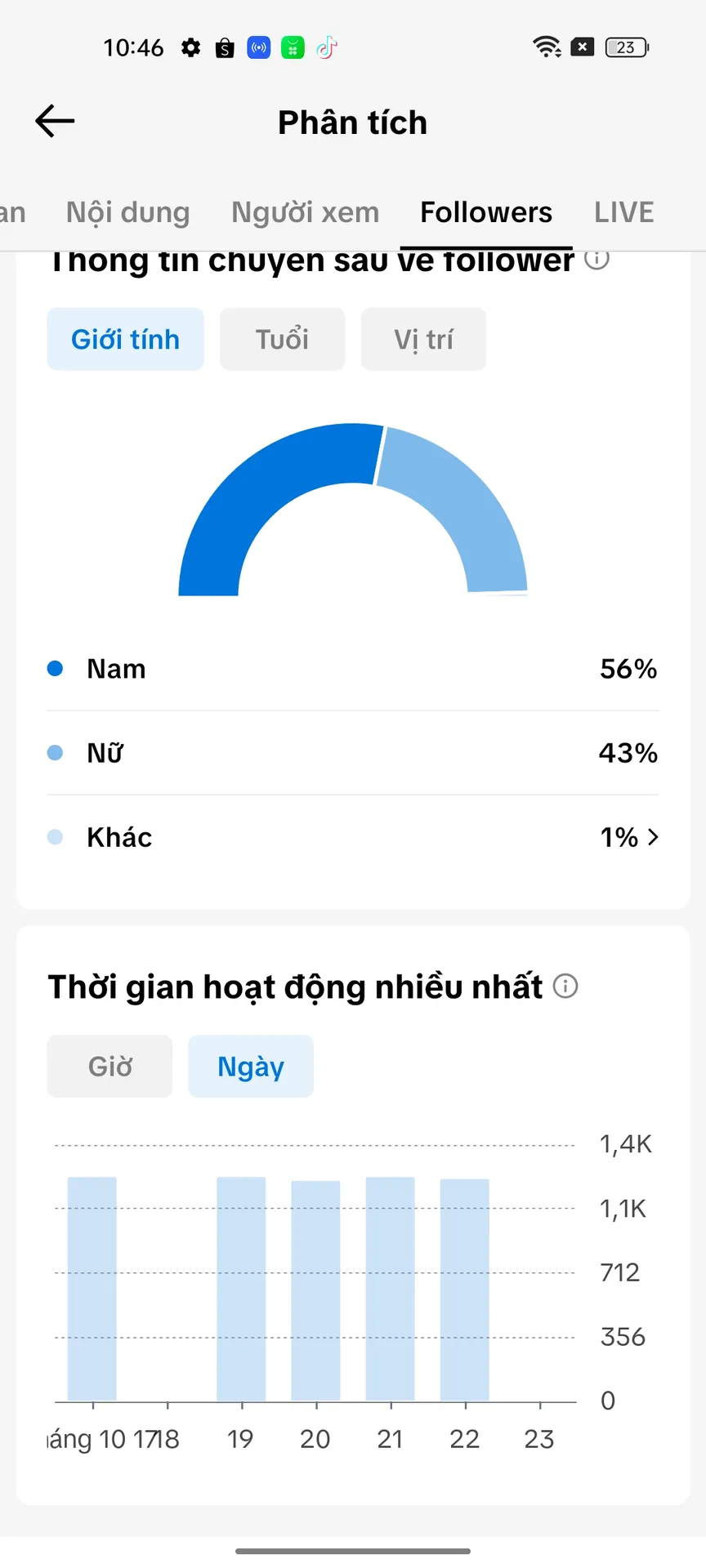Kênh Nhỏ 2