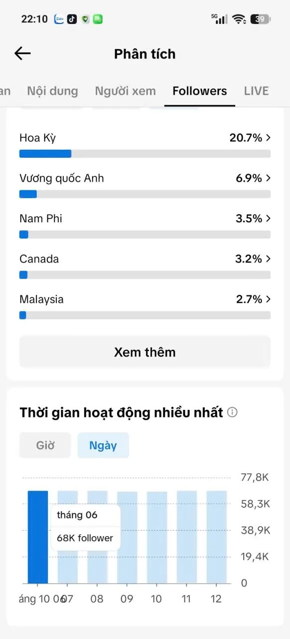 Us View Ngoại 5