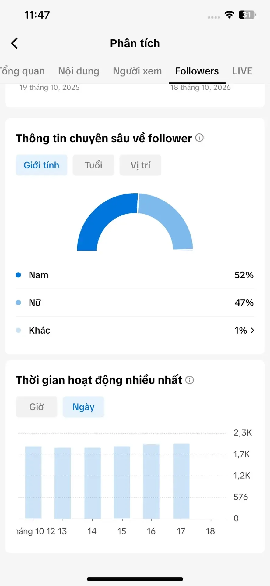 Kênh Nhỏ 2