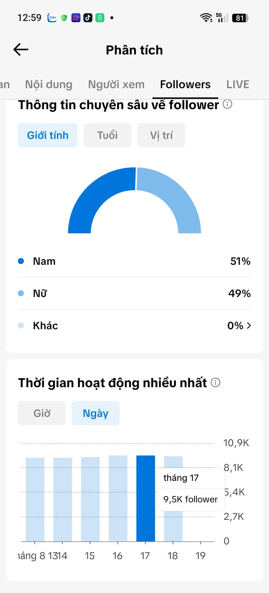 Chủ Đề Cá Nhân Nam 3