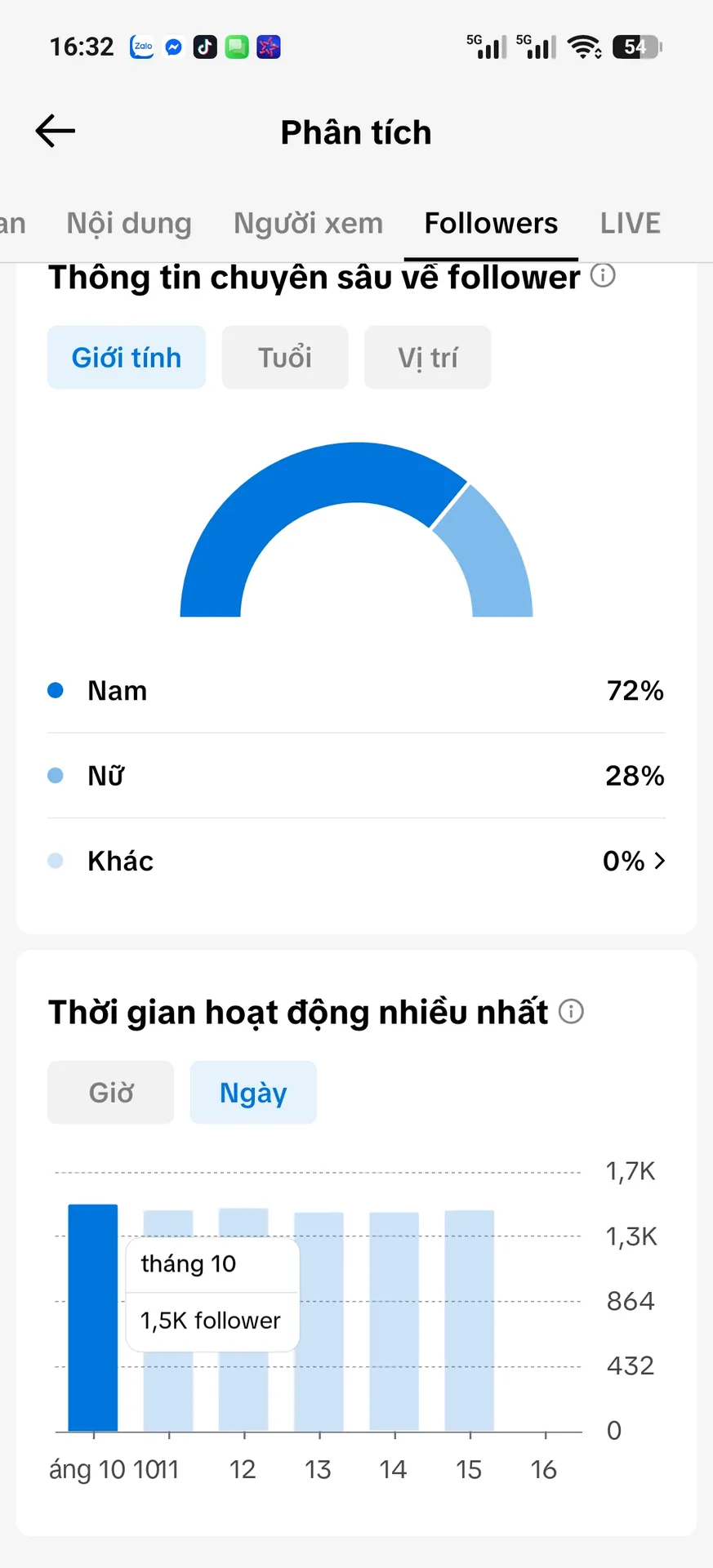 Chủ Đề Liên Quân  2