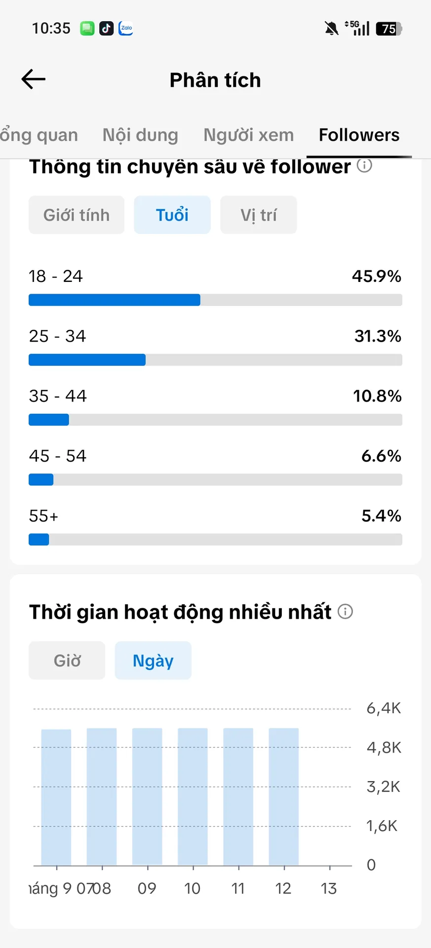 Chủ Đề Hoạt Hình Nữ 4