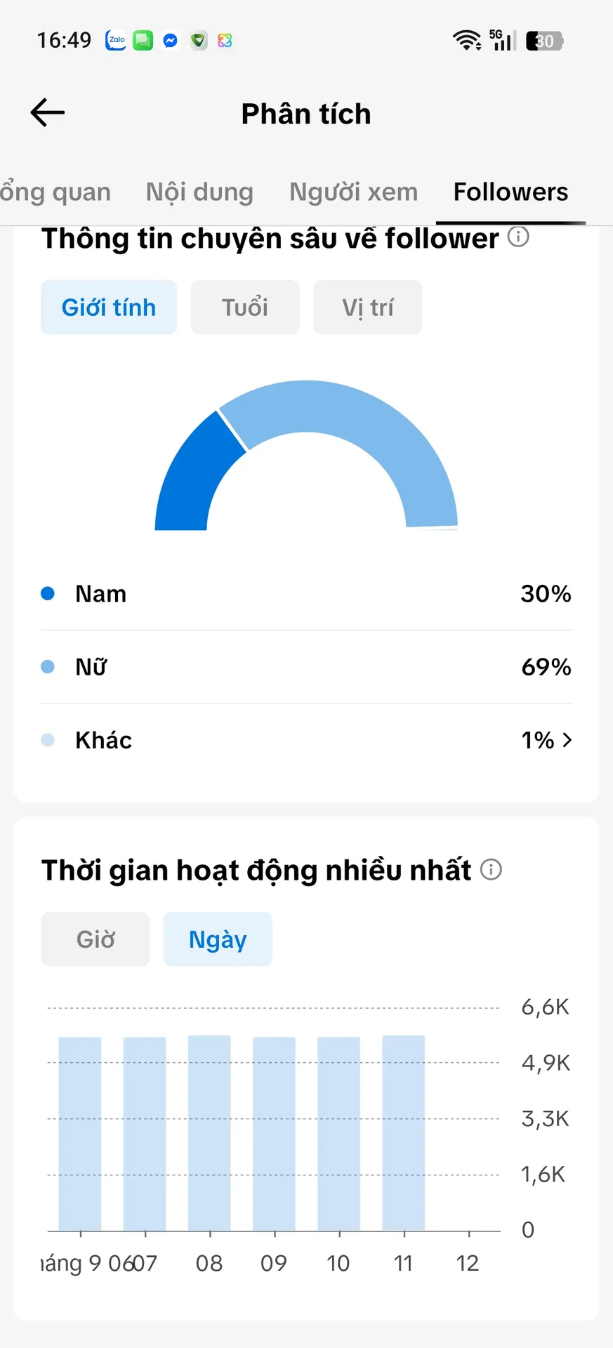 Chủ Đề Văn Học Nữ Cao 2
