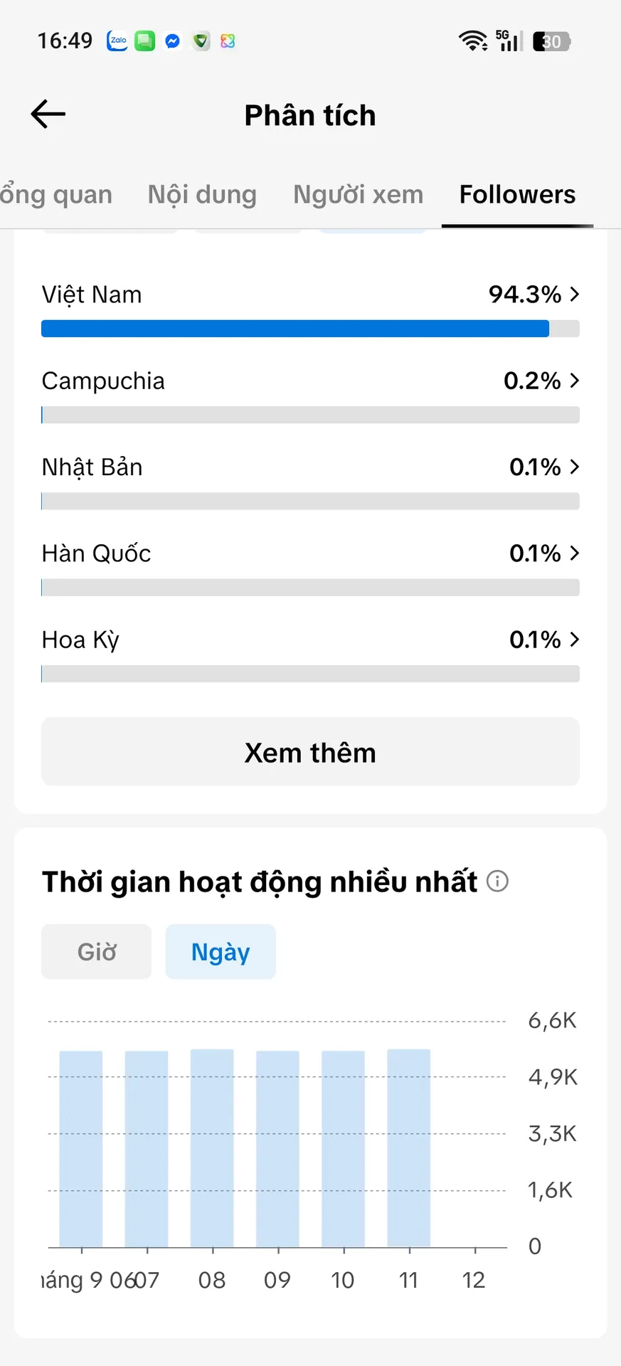 Chủ Đề Văn Học Nữ Cao 3