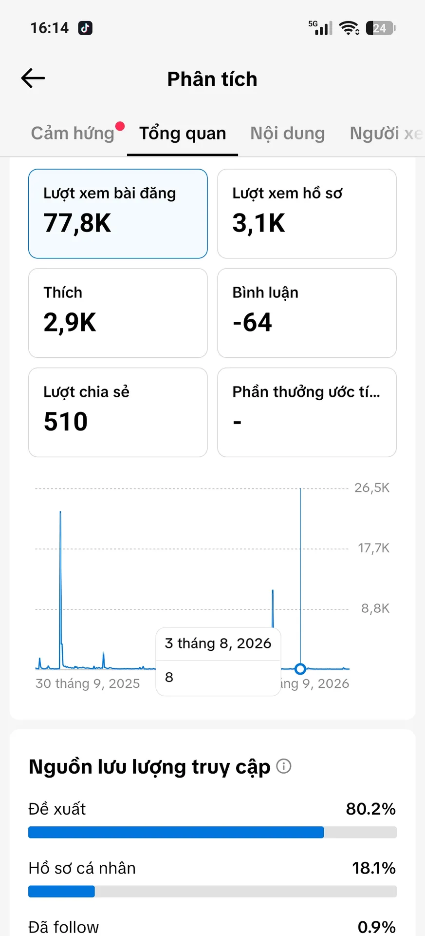 Chủ Đề Cá Nhân Nam 2