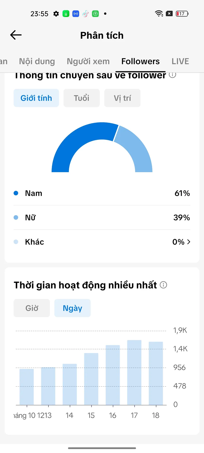 Us View Việt 2