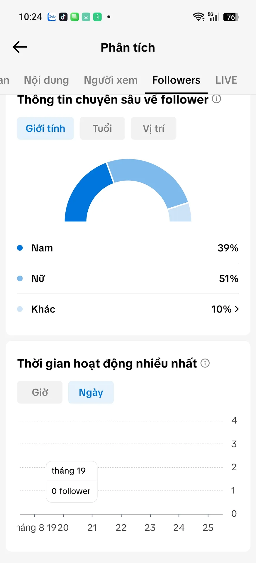 Kênh Nhỏ 2