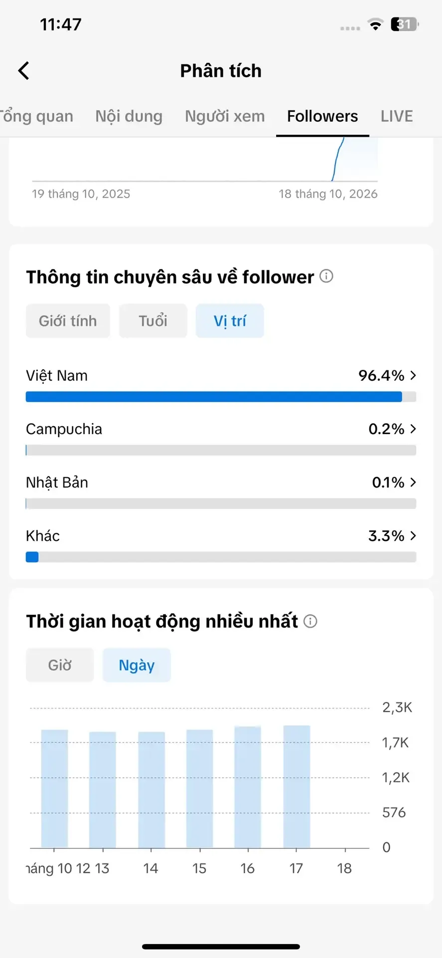 Kênh Nhỏ 3