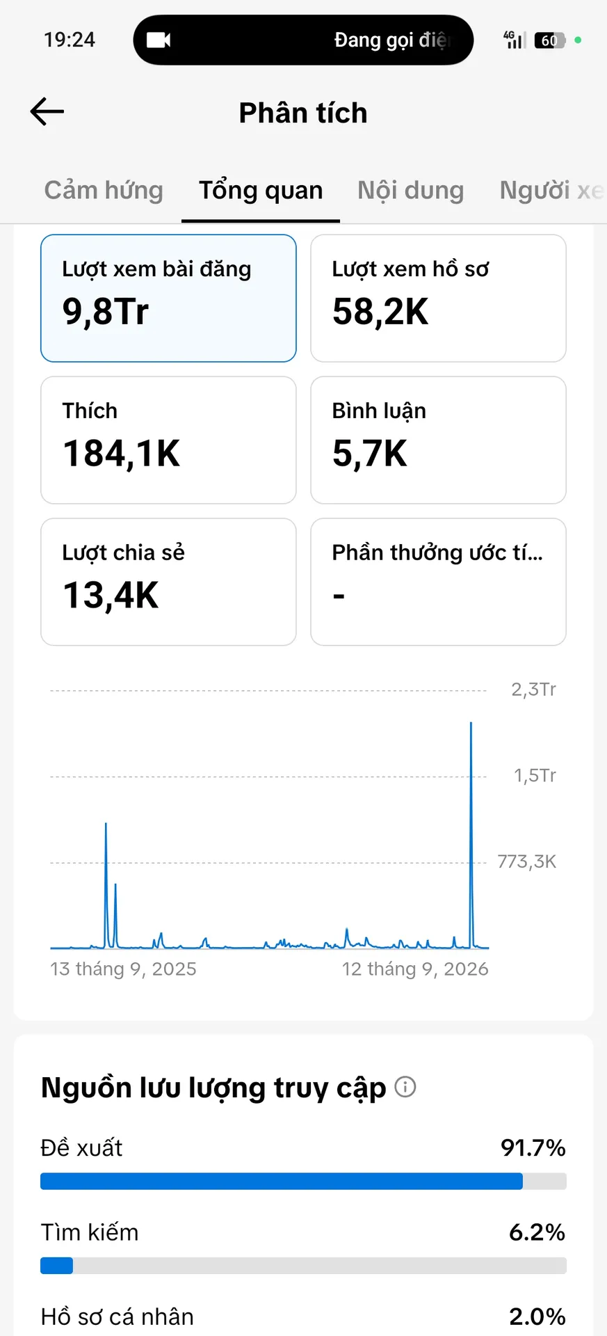 Chủ Đề Chính Trị 2