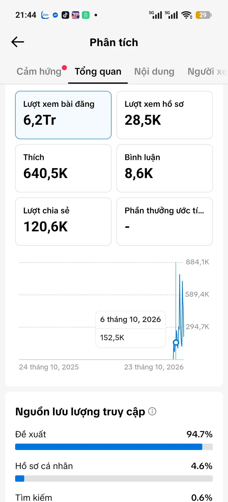 Chủ Đề Phim 2