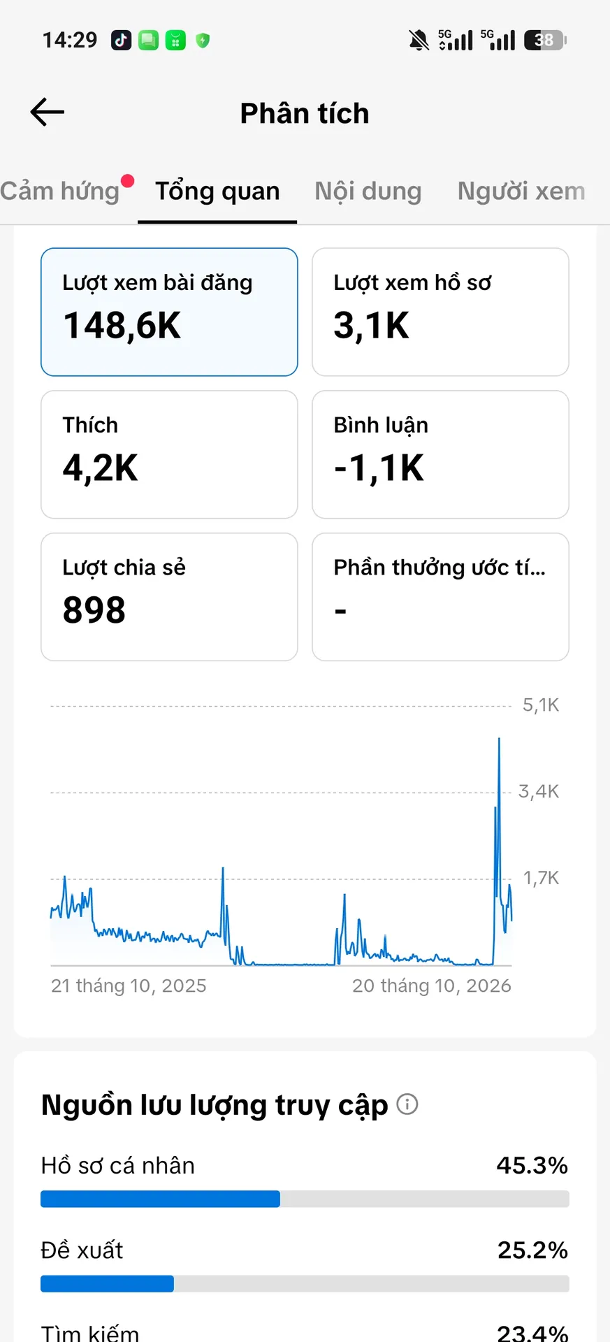 Kênh Tâm Trạng Tim Cao 2