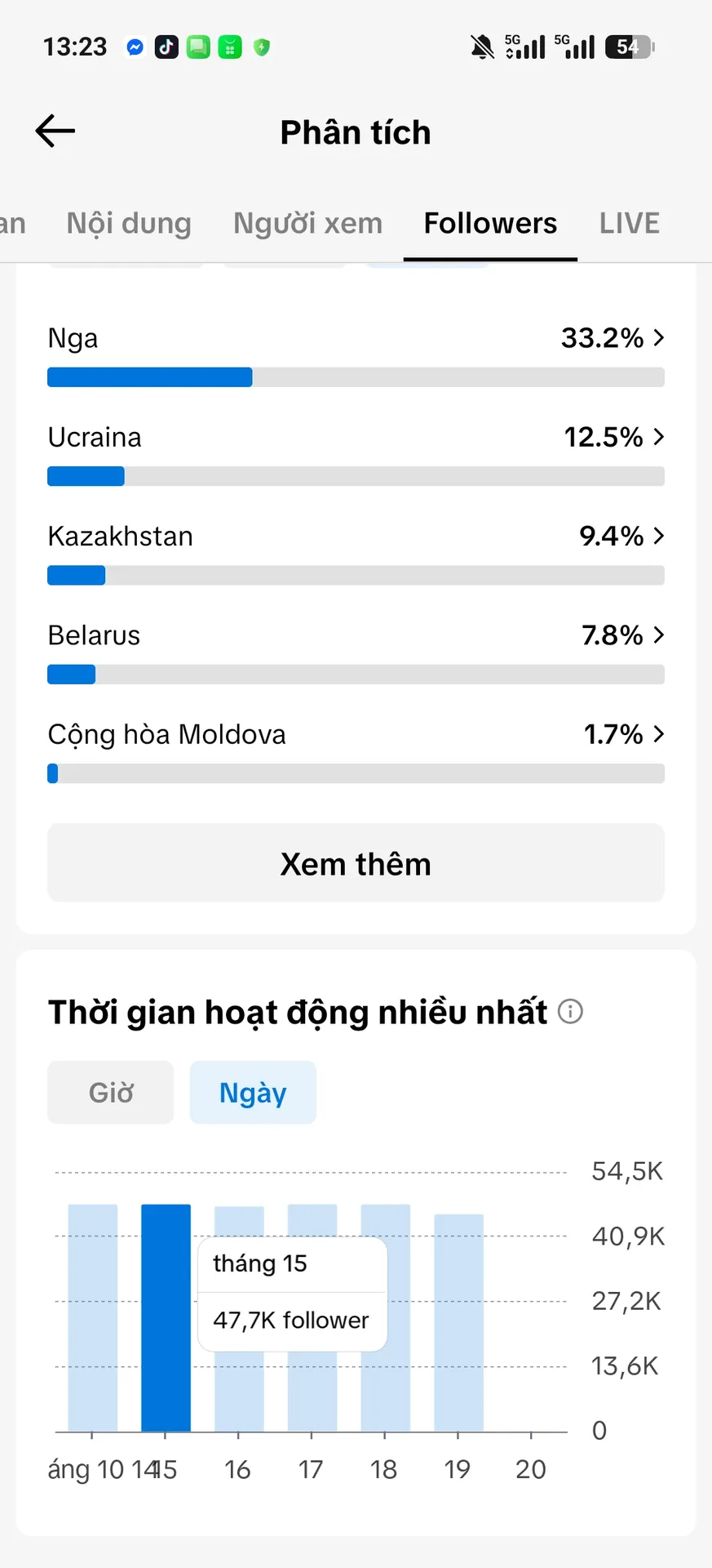 Us View Ngoại,Làm Thương Hiệu 5