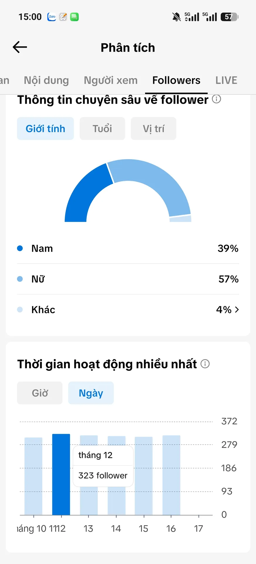 Kênh Nhỏ 2