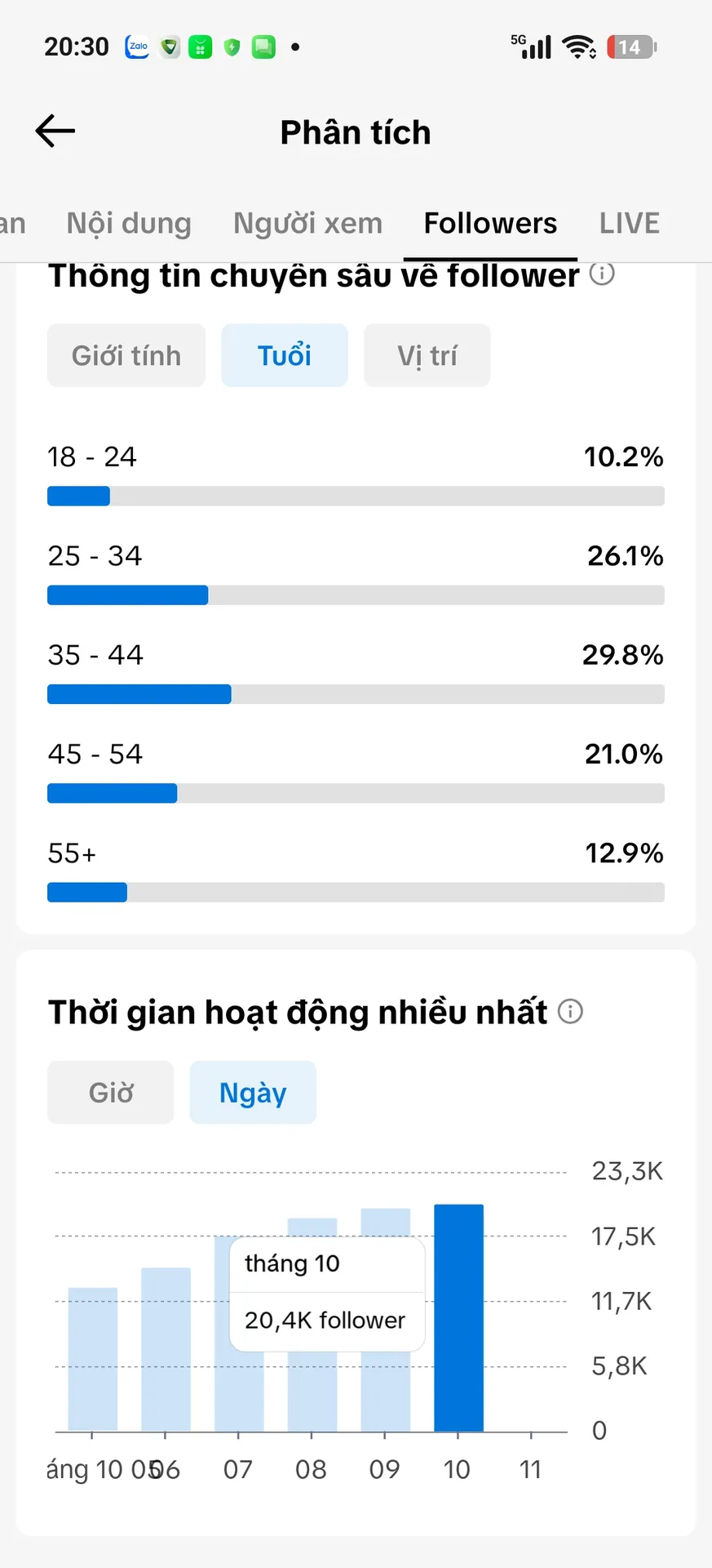 Chủ Đề Phim Tương Tác Cao 4