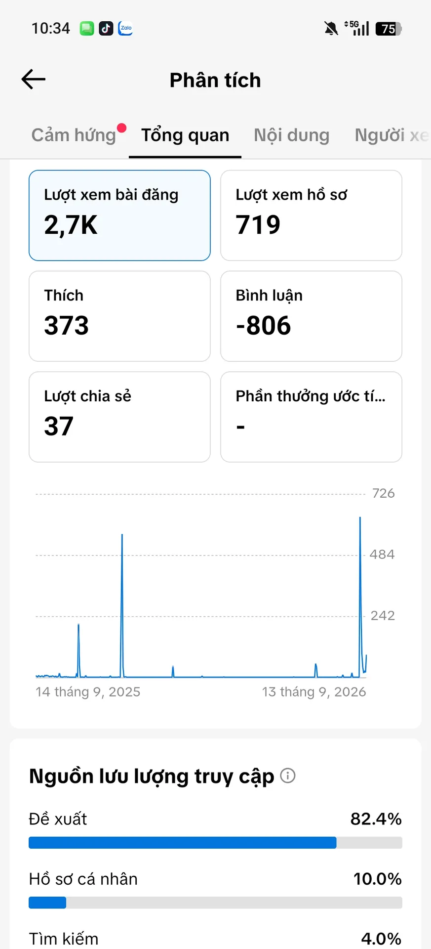 Chủ Đề Hoạt Hình Nữ 2