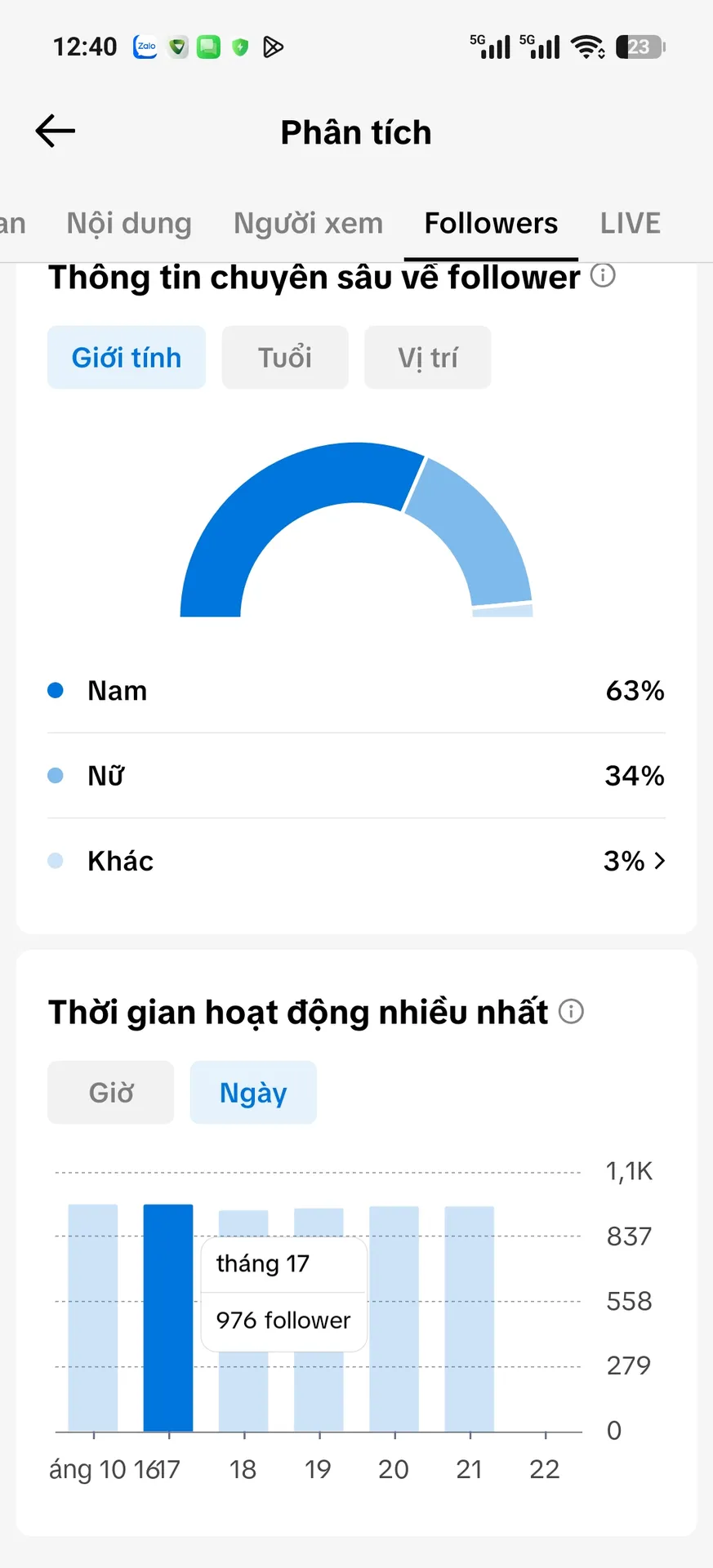 Kênh Cá Nhân Nam 2