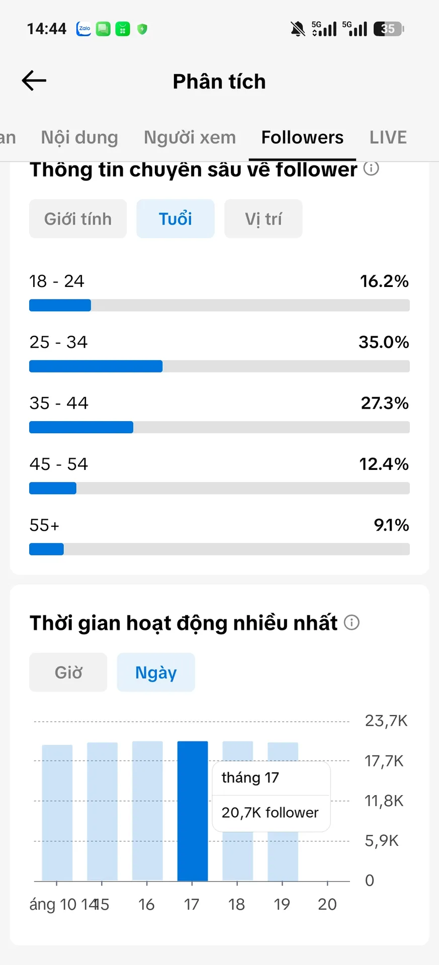 Chủ Đề Chính Trị 4