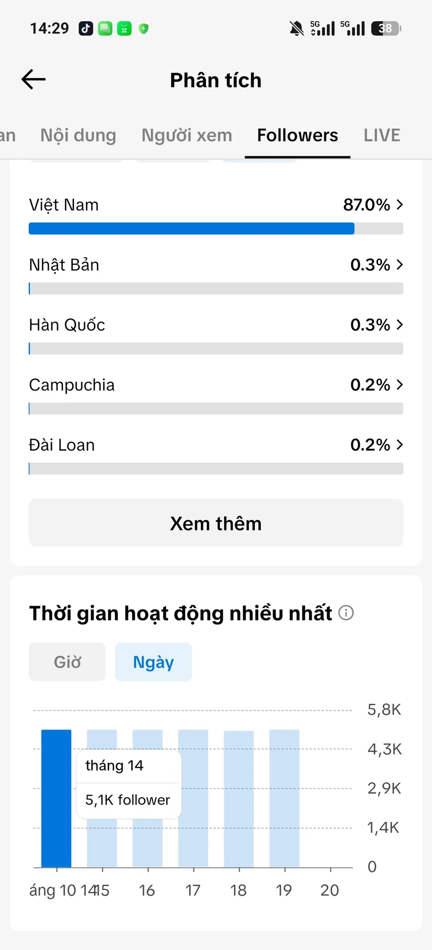 Kênh Tâm Trạng Tim Cao 5