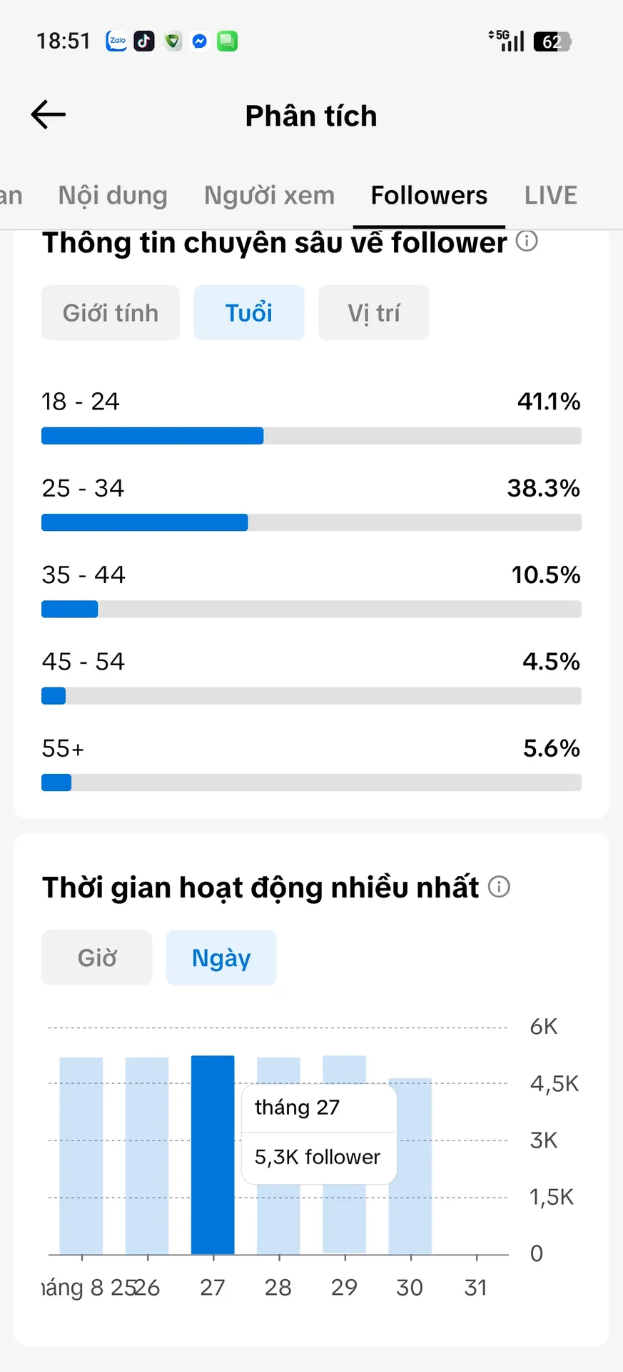 Chủ Đề Hoạt Hình 4