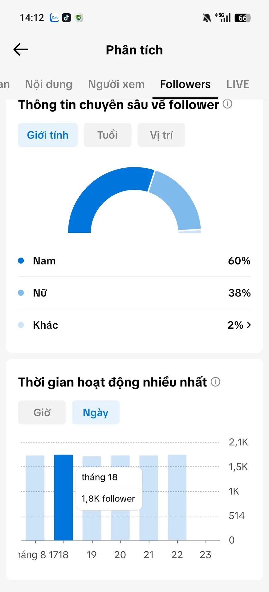 Chủ Đề Tâm Trạng 2