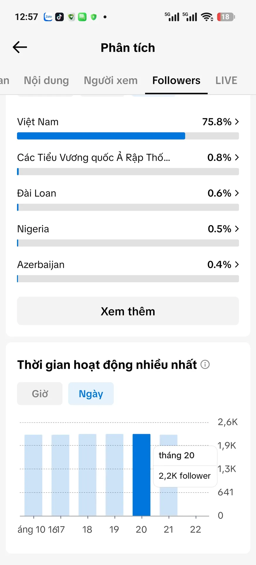 Chủ Đề Cá Nhân Nữ 3