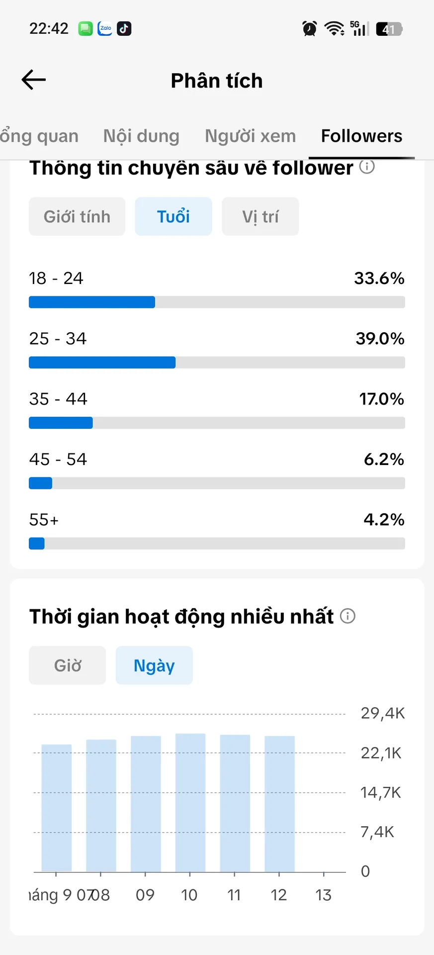 Chủ Đề Công Nghệ 4