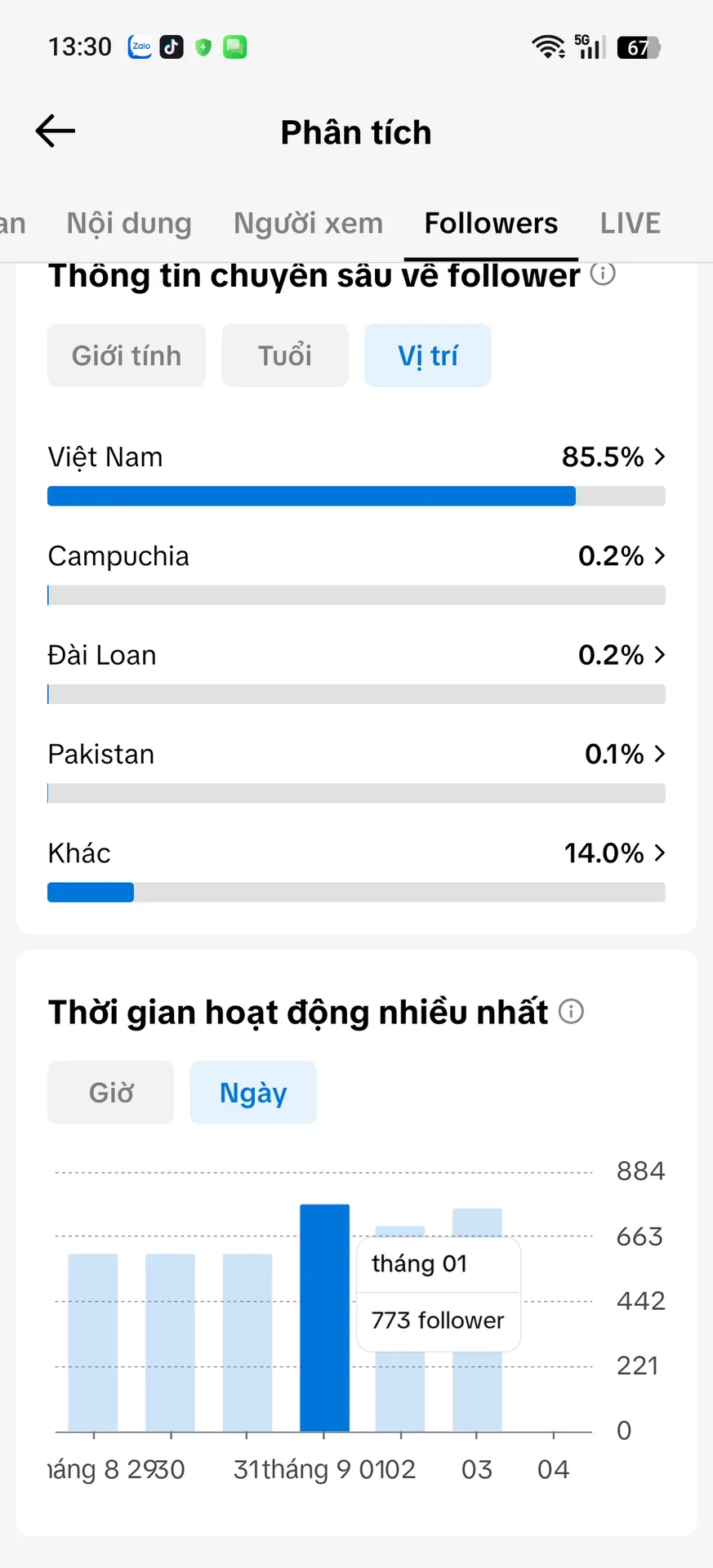 Chủ Đề Nhạc 3