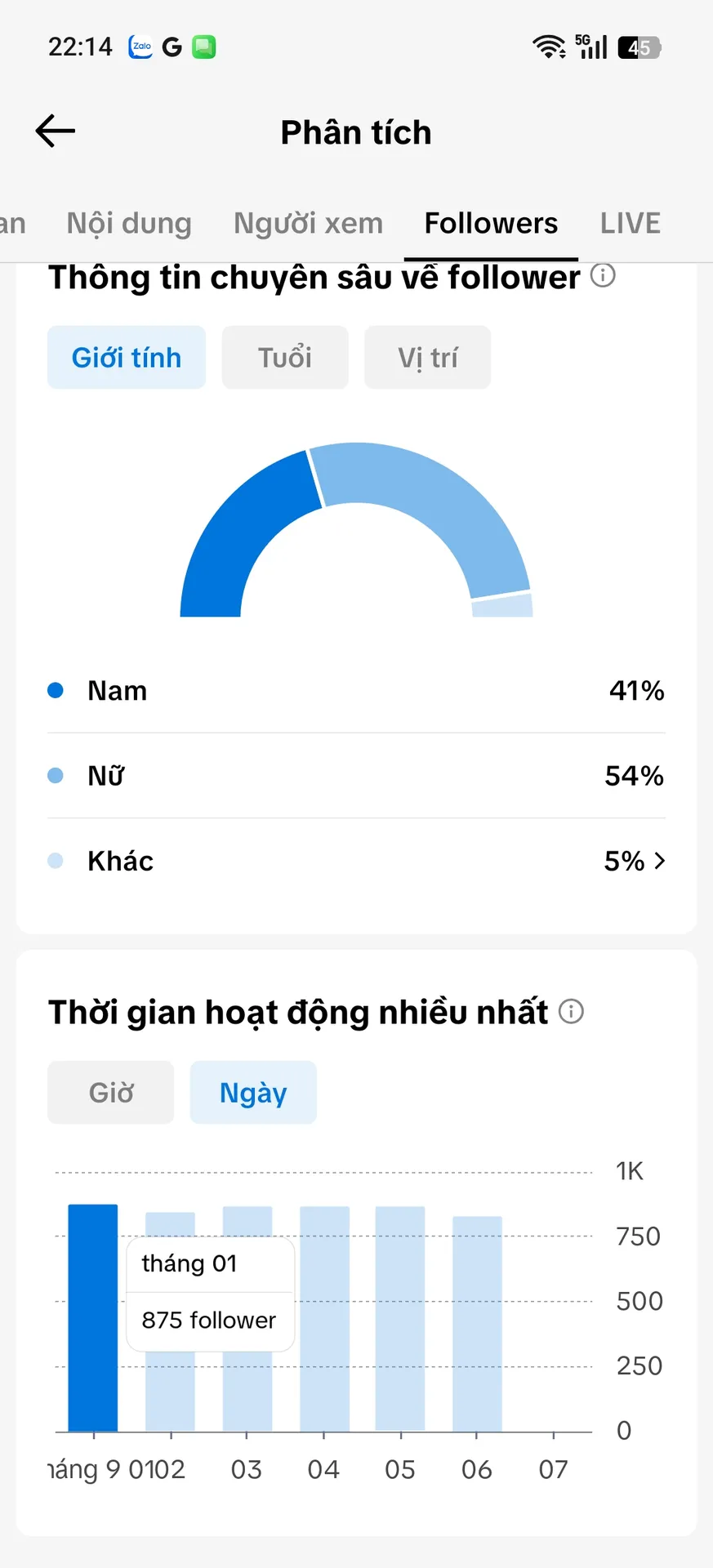 Kênh Cá Nhân Nam 2